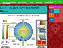 Tablet Screenshot of liquidfluoridethoriumreactor.glerner.com